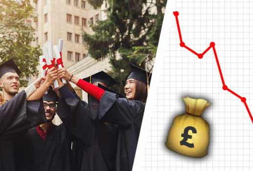 value of degrees is falling