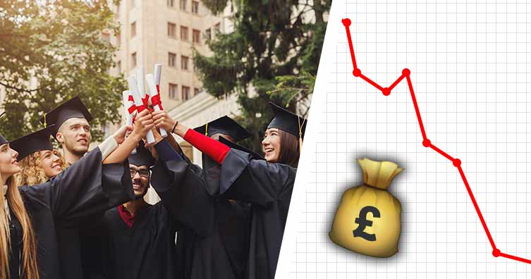 value of degrees is falling