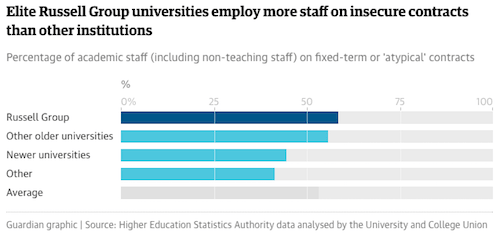 guardian report