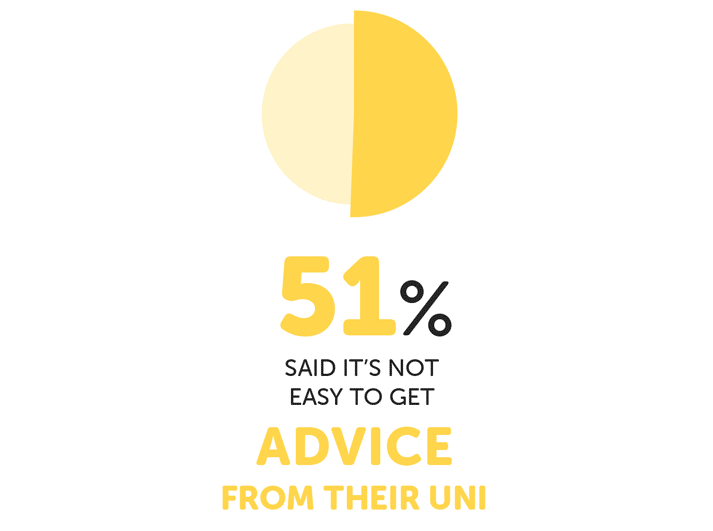 infographic about getting advice uni
