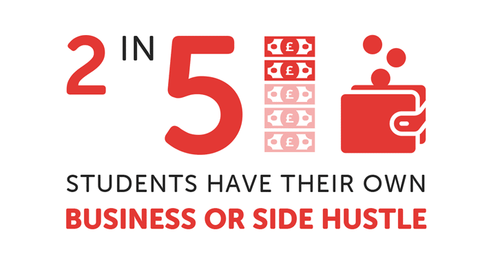 infographic about students having another business