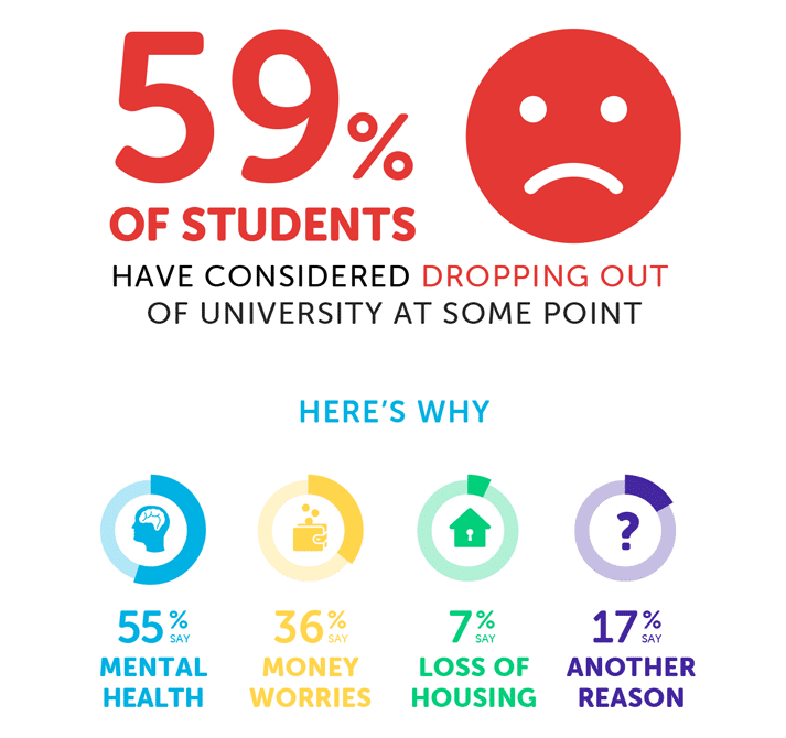 infographic about student drop out rates