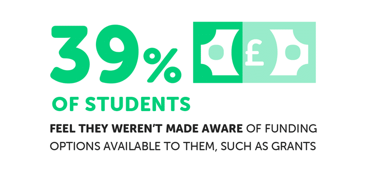 infographic about student finance options