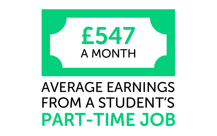 Infographic showing the average earnings from a student's part-time job is £547 per month