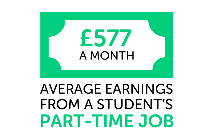 Infographic showing the average earnings from a student's part-time job is £547 per month