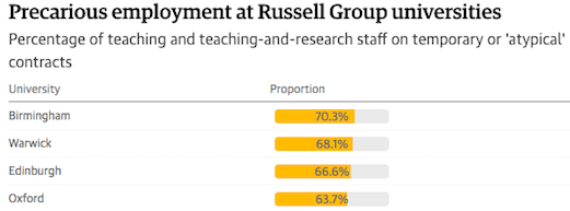 russel group uni temp contracts