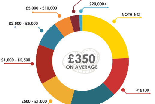 Students and Money 2017 – Infographic - Save the Student