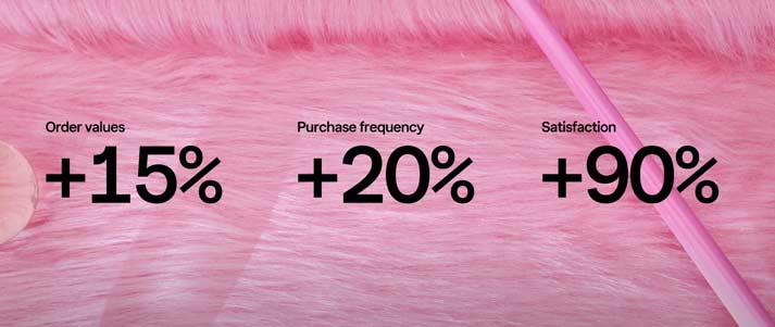Screenshot of Klarna video reading: "Order values +15%, Purchase frequency +20%, satisfaction +90%"