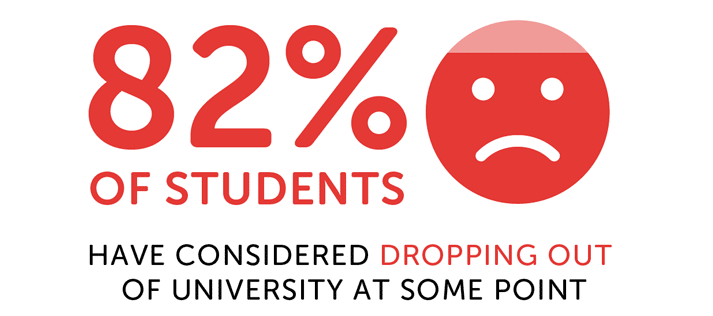 Infographic showing 82% of students have considered dropping out at some point