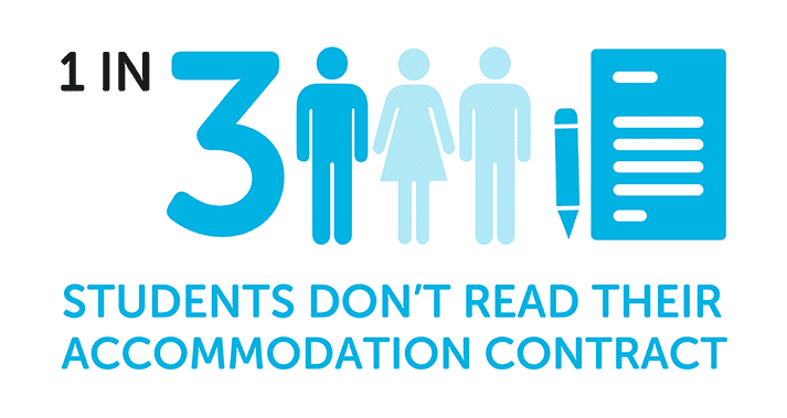 Infographic about students not reading tenancy agreements