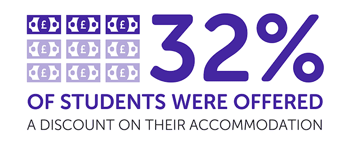 Infographic about students asking for a rent discount