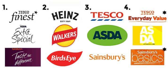 Supermarket brands
