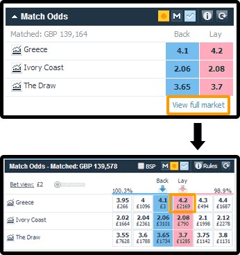 Guide to How Double Chance Betting Works